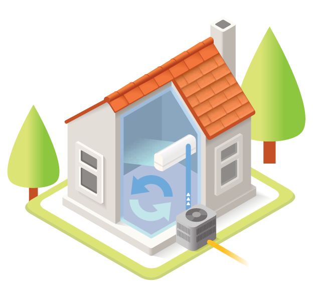 Picture of a house with a heat pump