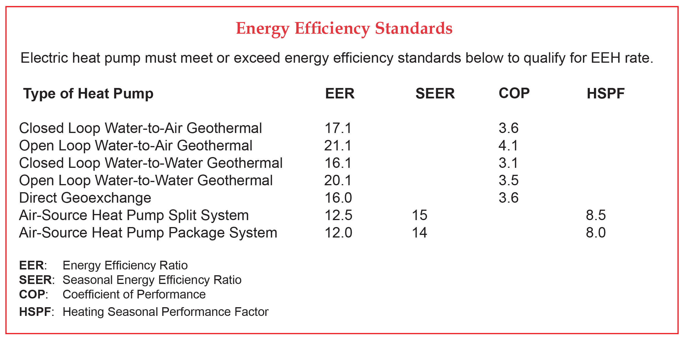 2019 Energy Efficiency Standards for Heat Pumps