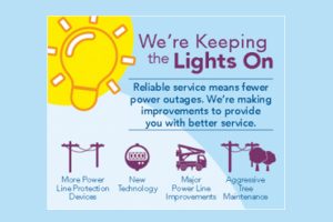 We are Keeping the Lights On. Reliable service means fewer power outages.