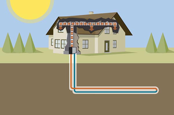graphic of home with closed horizontal loop geothermal system